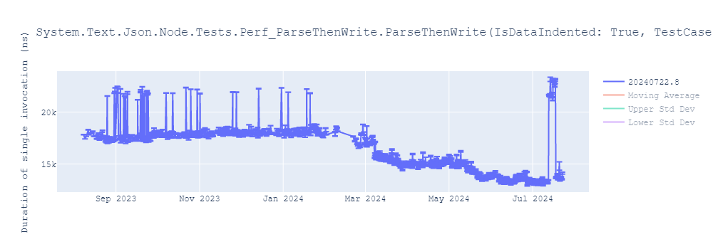 graph