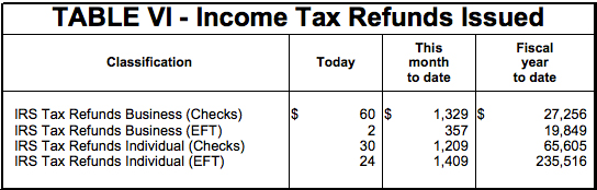 Table VI Screengrab