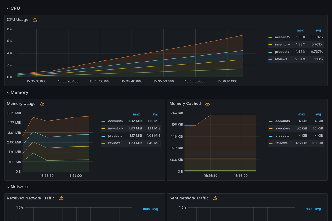 Subgraphs Overview