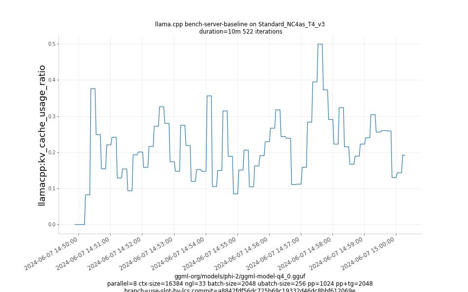 kv_cache_usage_ratio