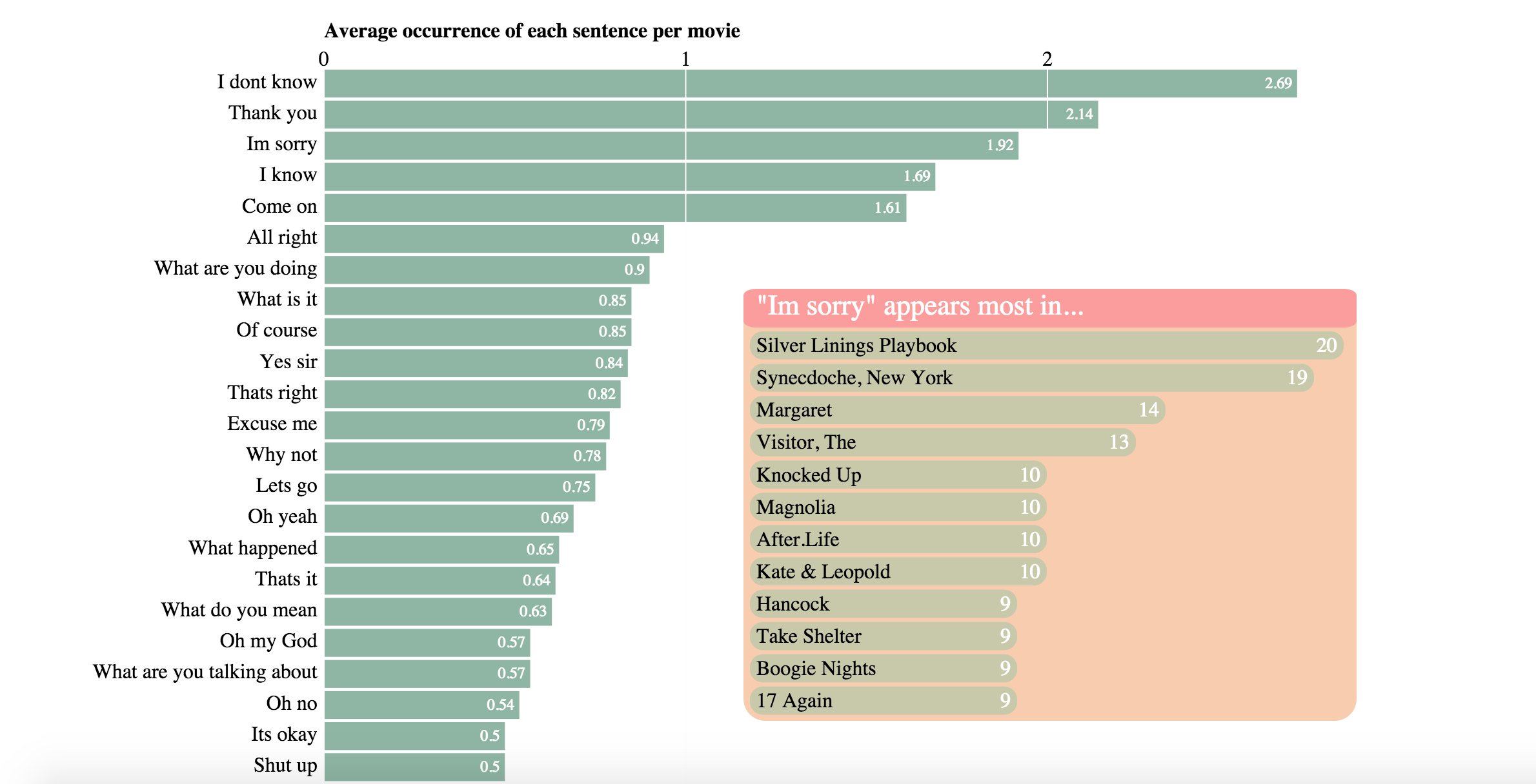 Play with the interactive visualization