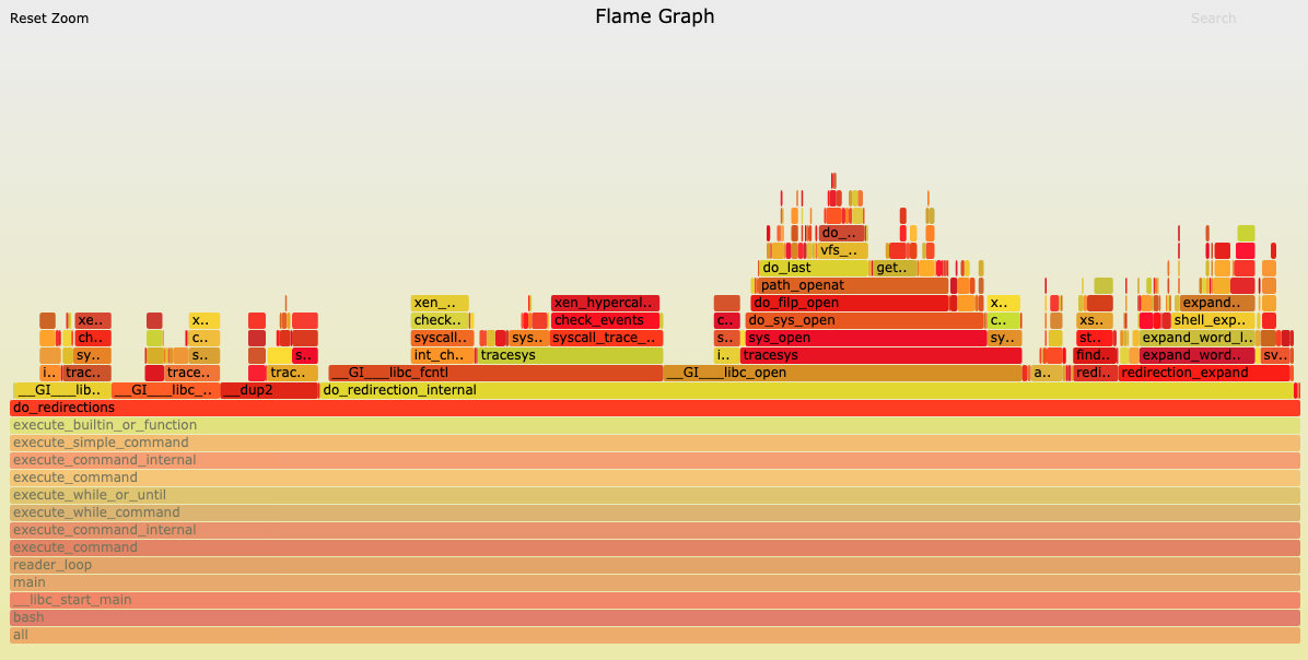 FlameGraph