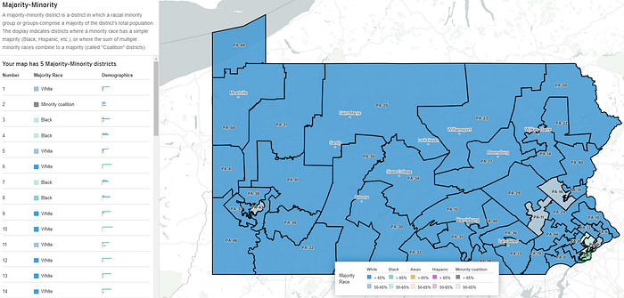 Majority-minority viewer