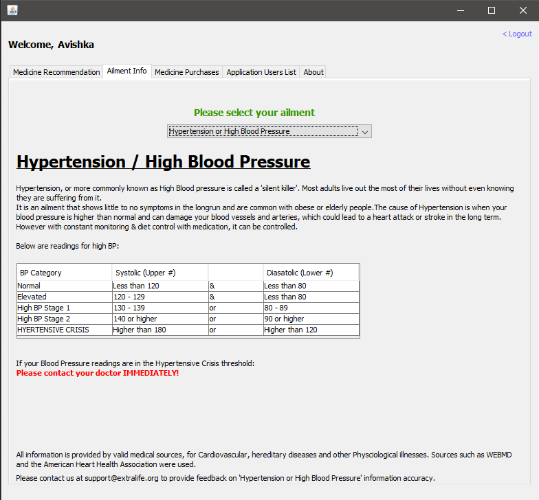 Ailment Information