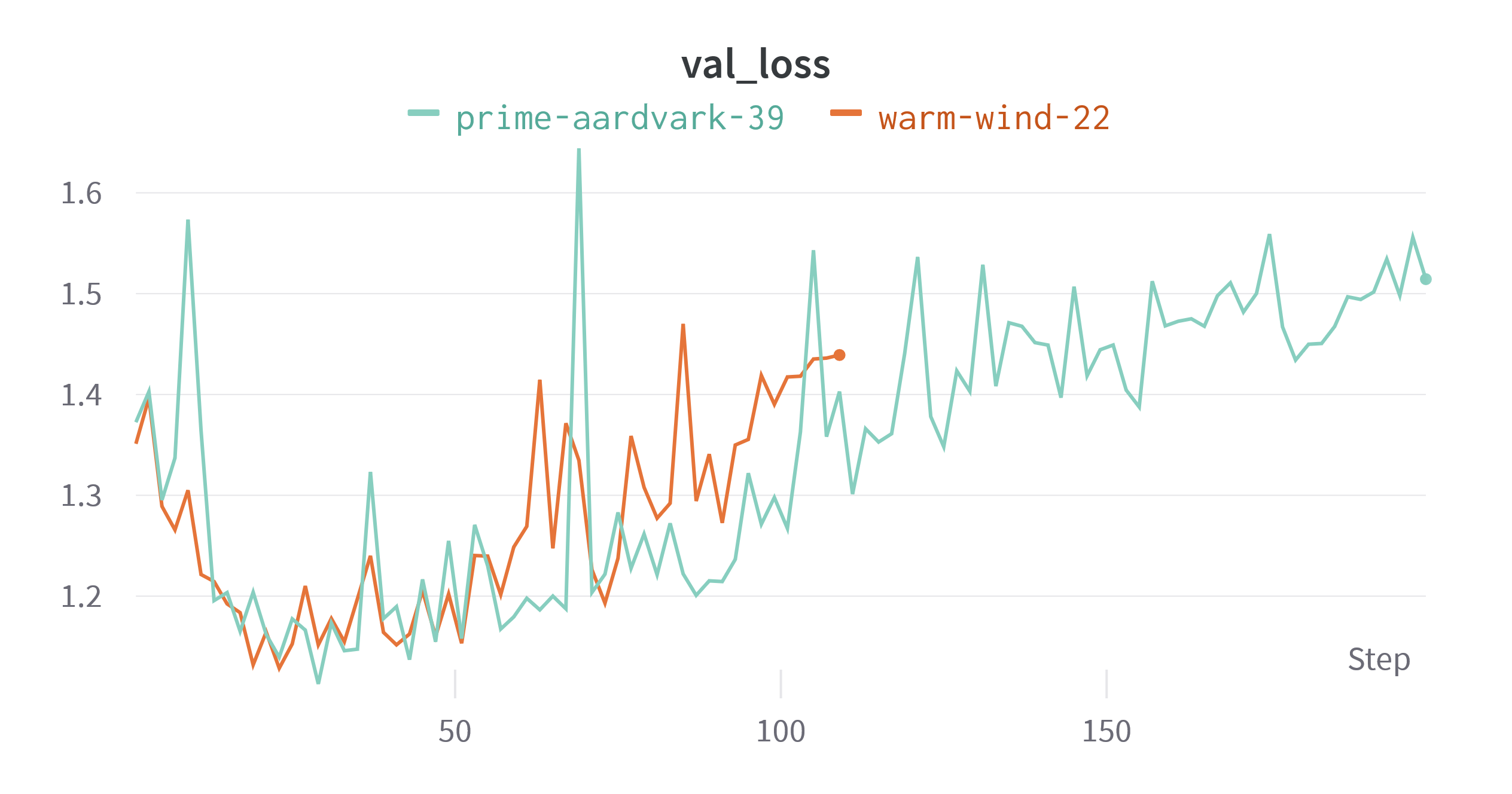 early_stop_val_loss