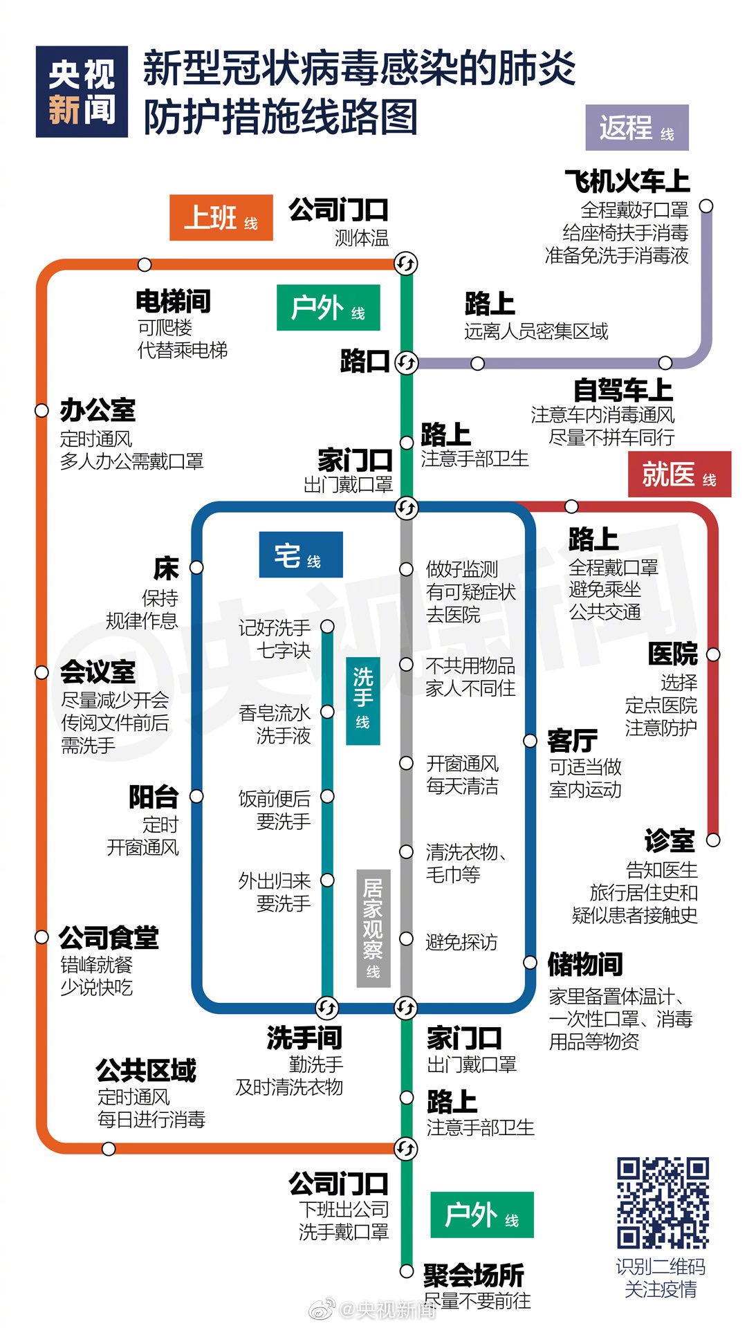 防护措施线路图