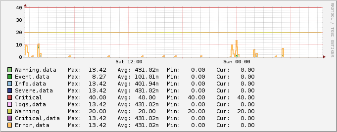 Check_db2diag