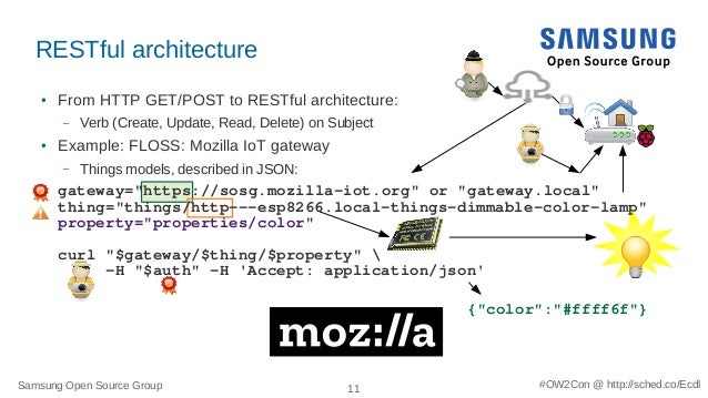 complex-iot-equation-and-floss-solutions