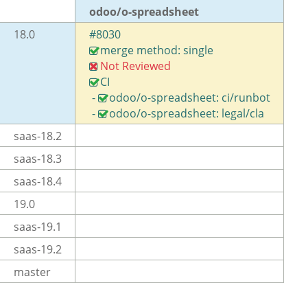 Pull request status dashboard
