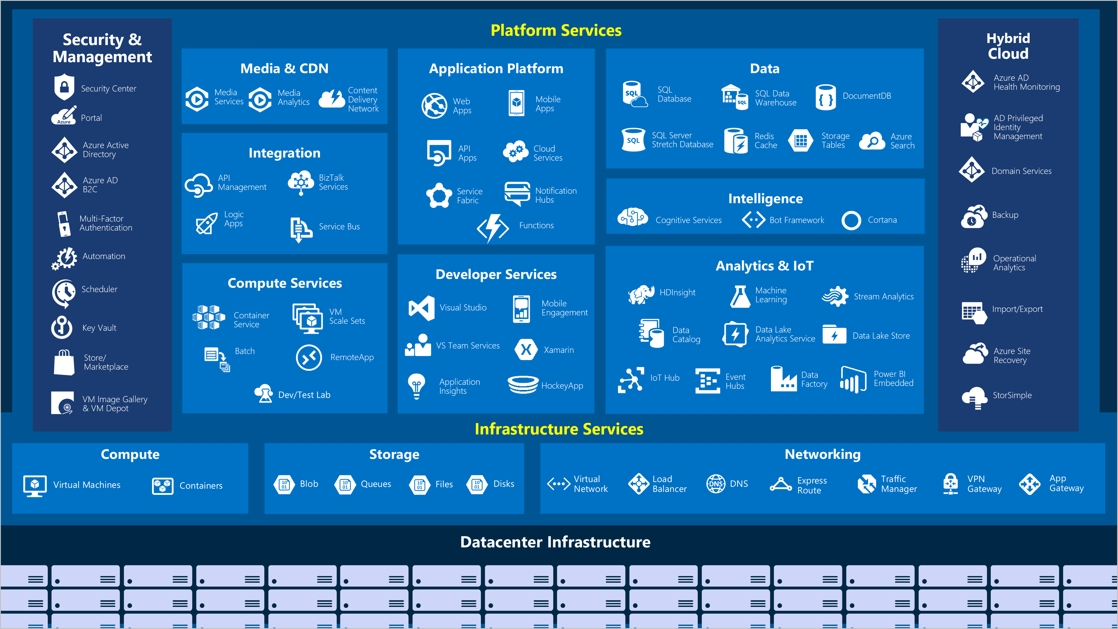 GitHub - Kamalesh3112/Azure-customer-segmentation-ML-model-Deployment ...
