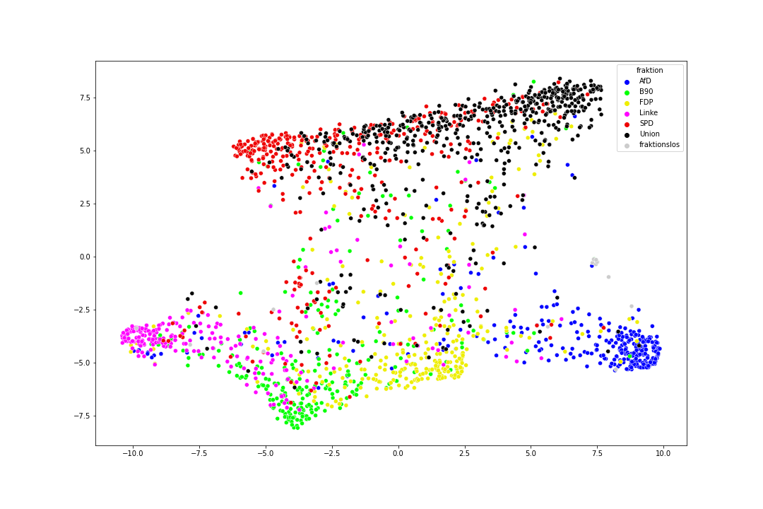 tSNE latent space of test set