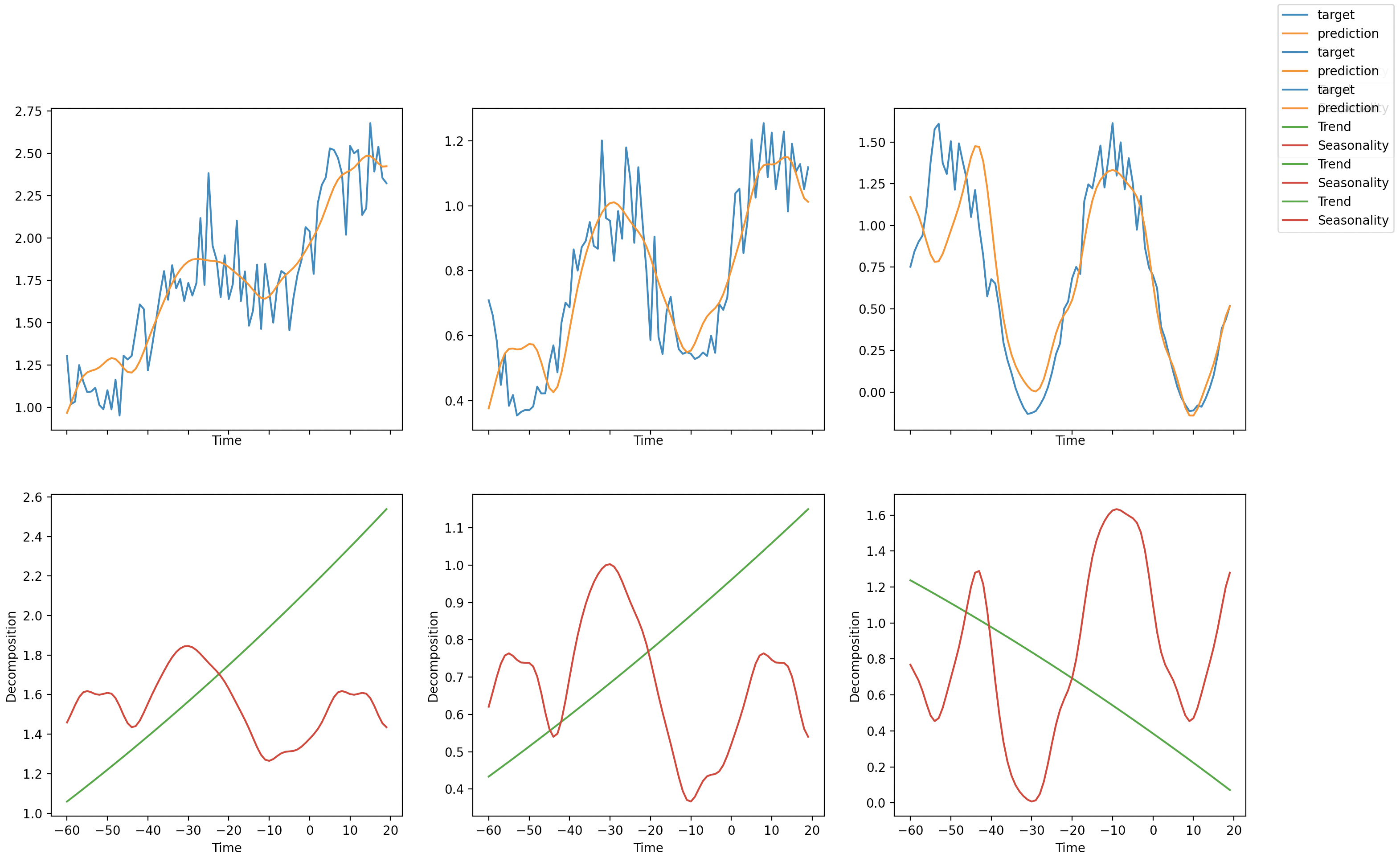 https://pl-flash-data.s3.amazonaws.com/assets/pytorch_forecasting_plot.png