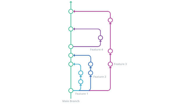 github-flow