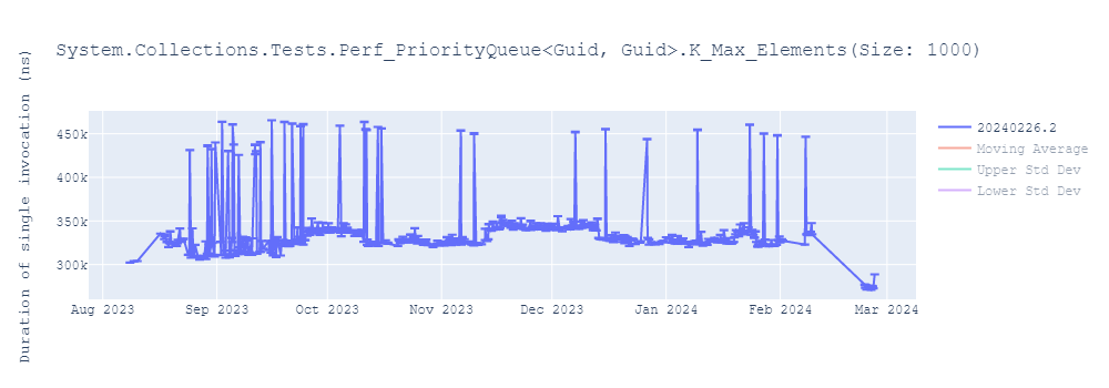 graph