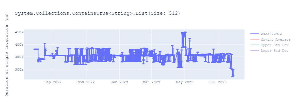 graph