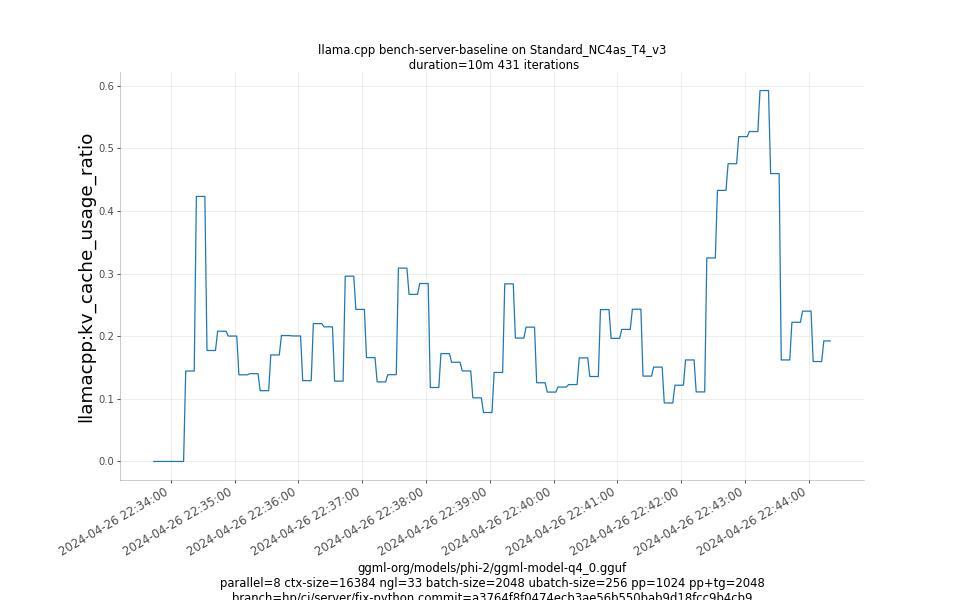 kv_cache_usage_ratio