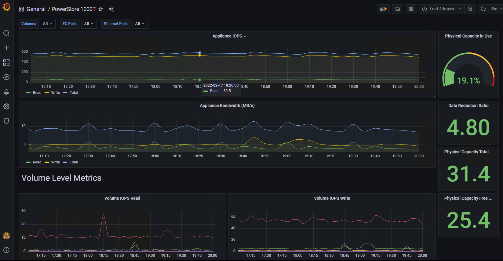 Storage Summary Dashboard