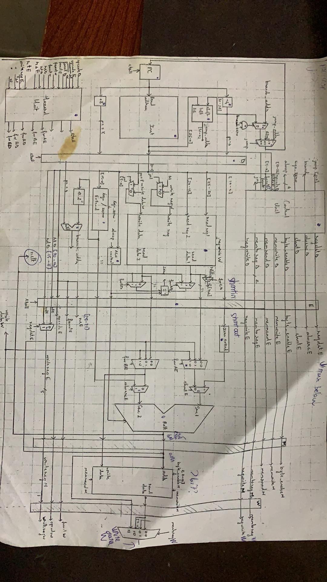 Image of The block diagram