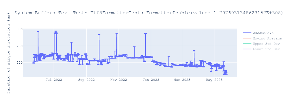 graph