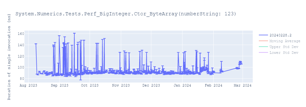 graph