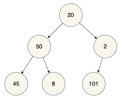 binary tree