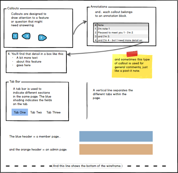 Wireframe Instructions