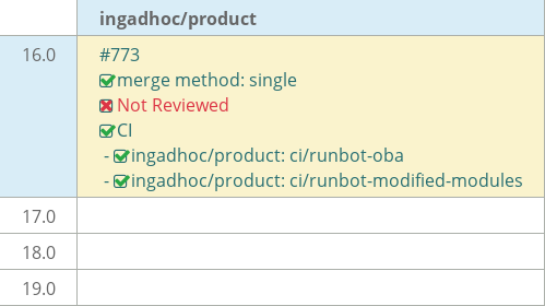 Pull request status dashboard