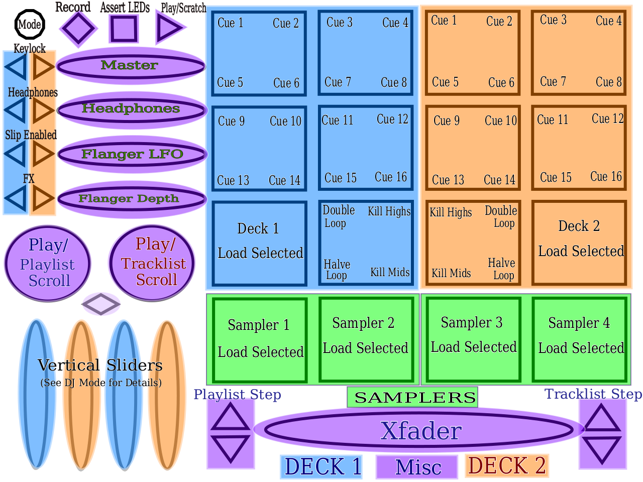 Library Mode Diagram