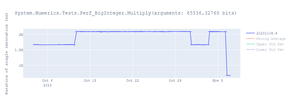 graph