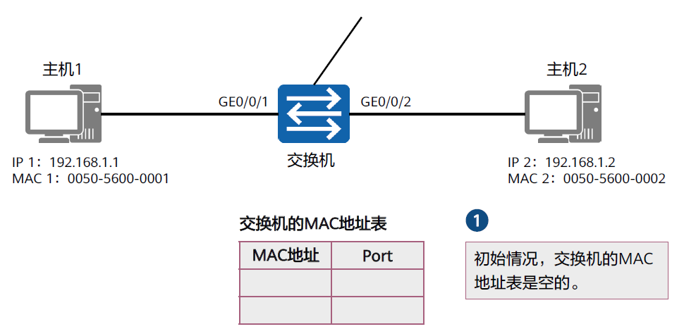 以太网交换技术2022-03-19-21-48-32