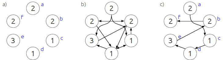 Example puzzle