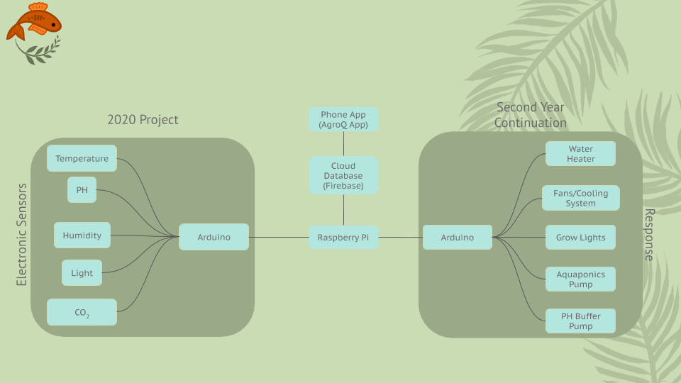 dataflow