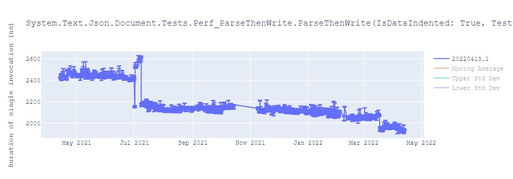 graph