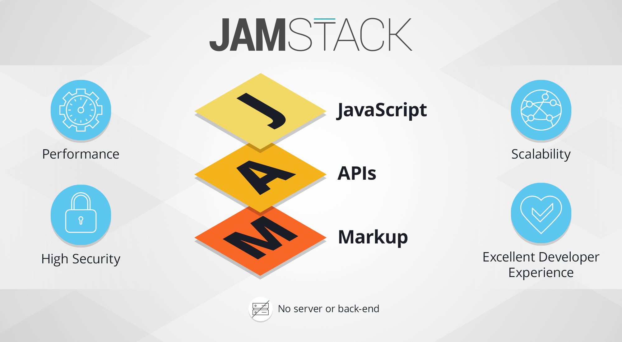 JAMSTACK IMG