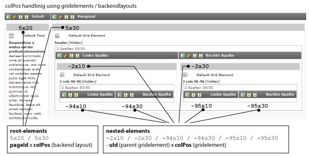 test-gridelements