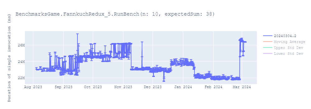 graph