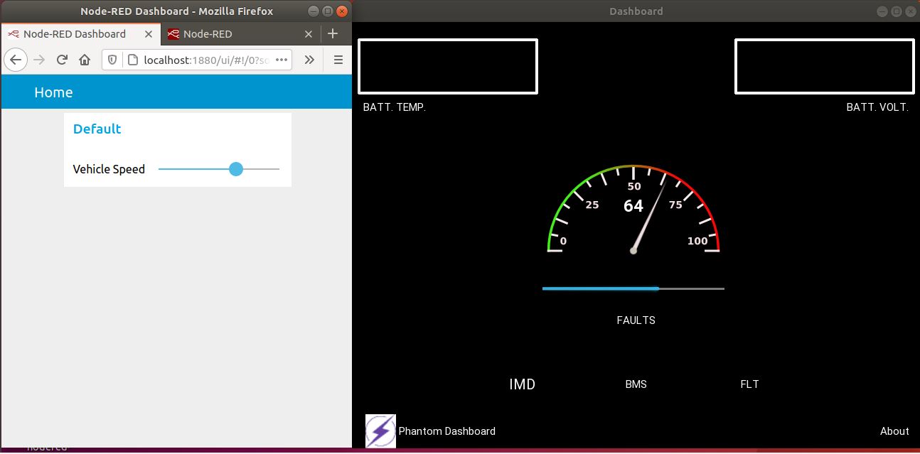 nodereddashbord