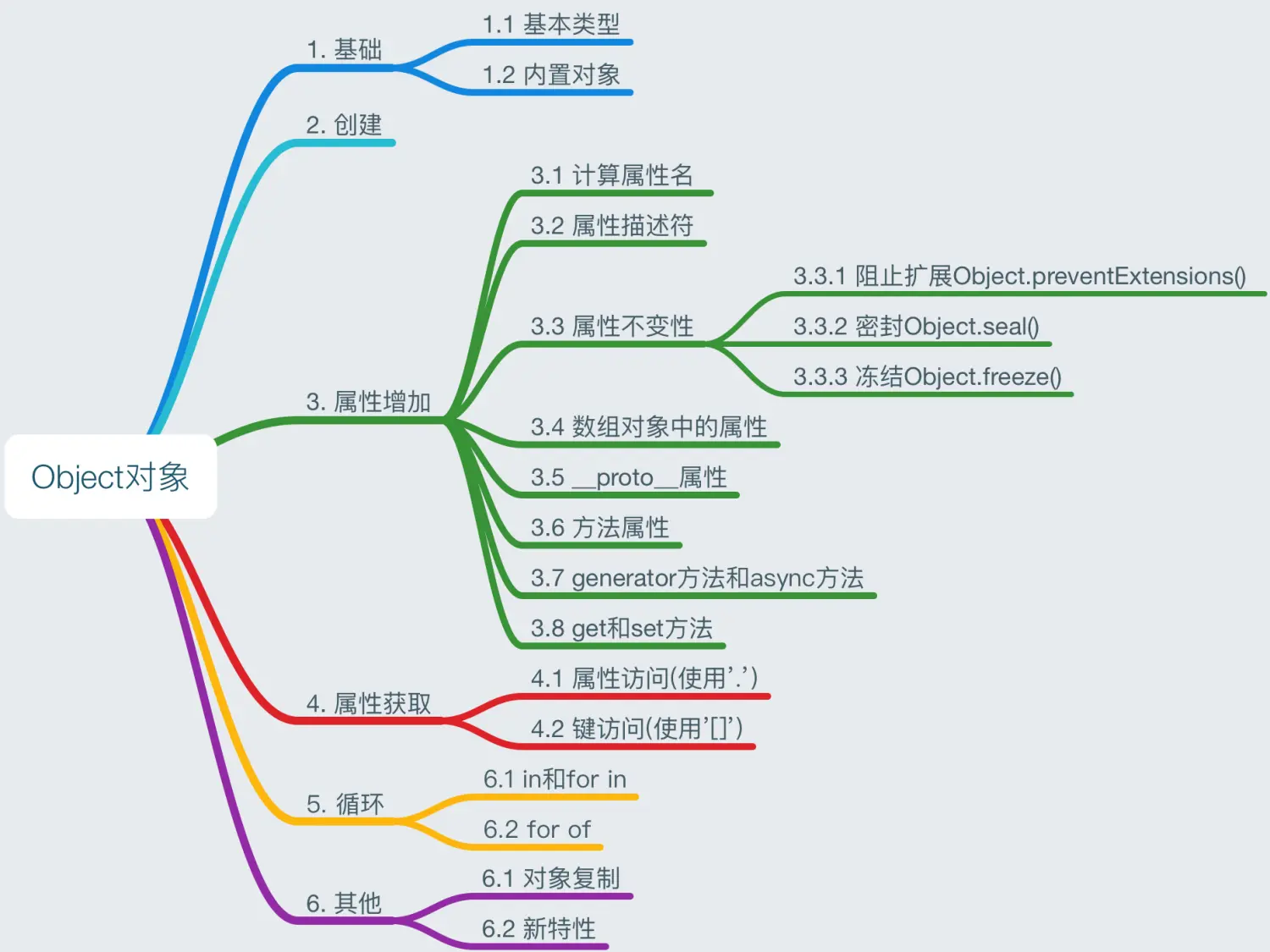 Object对象.png