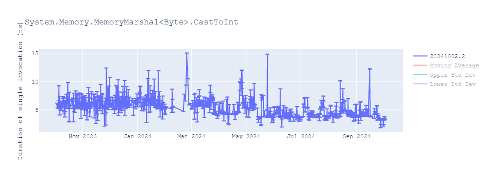 graph