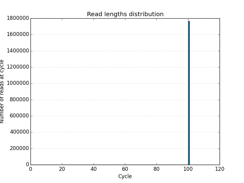 depth plot