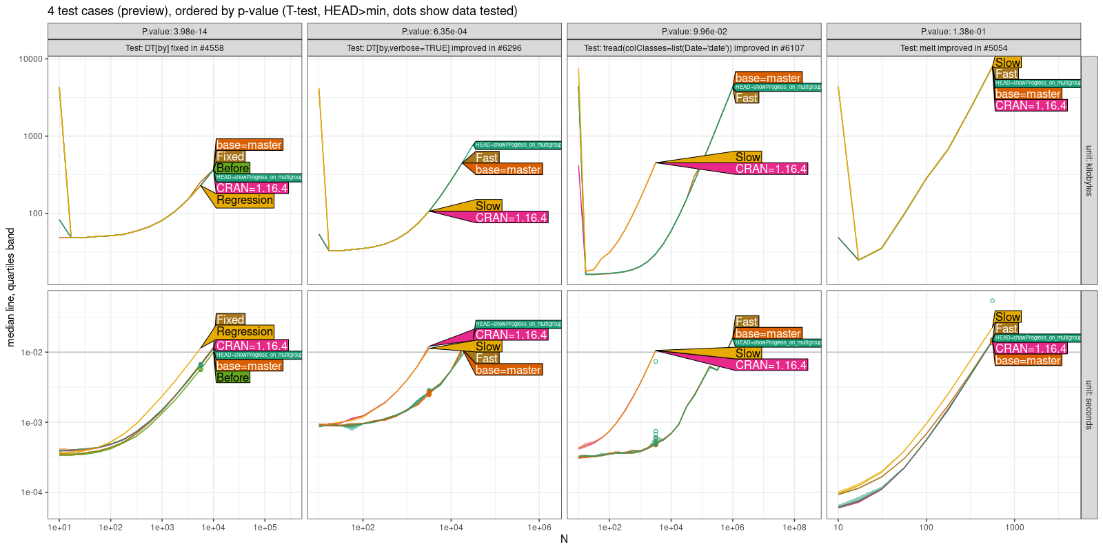 Comparison Plot