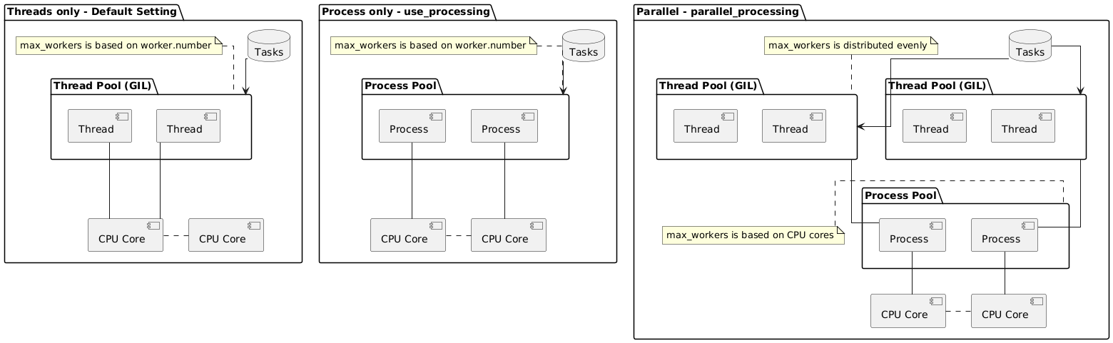 Mode Explanation