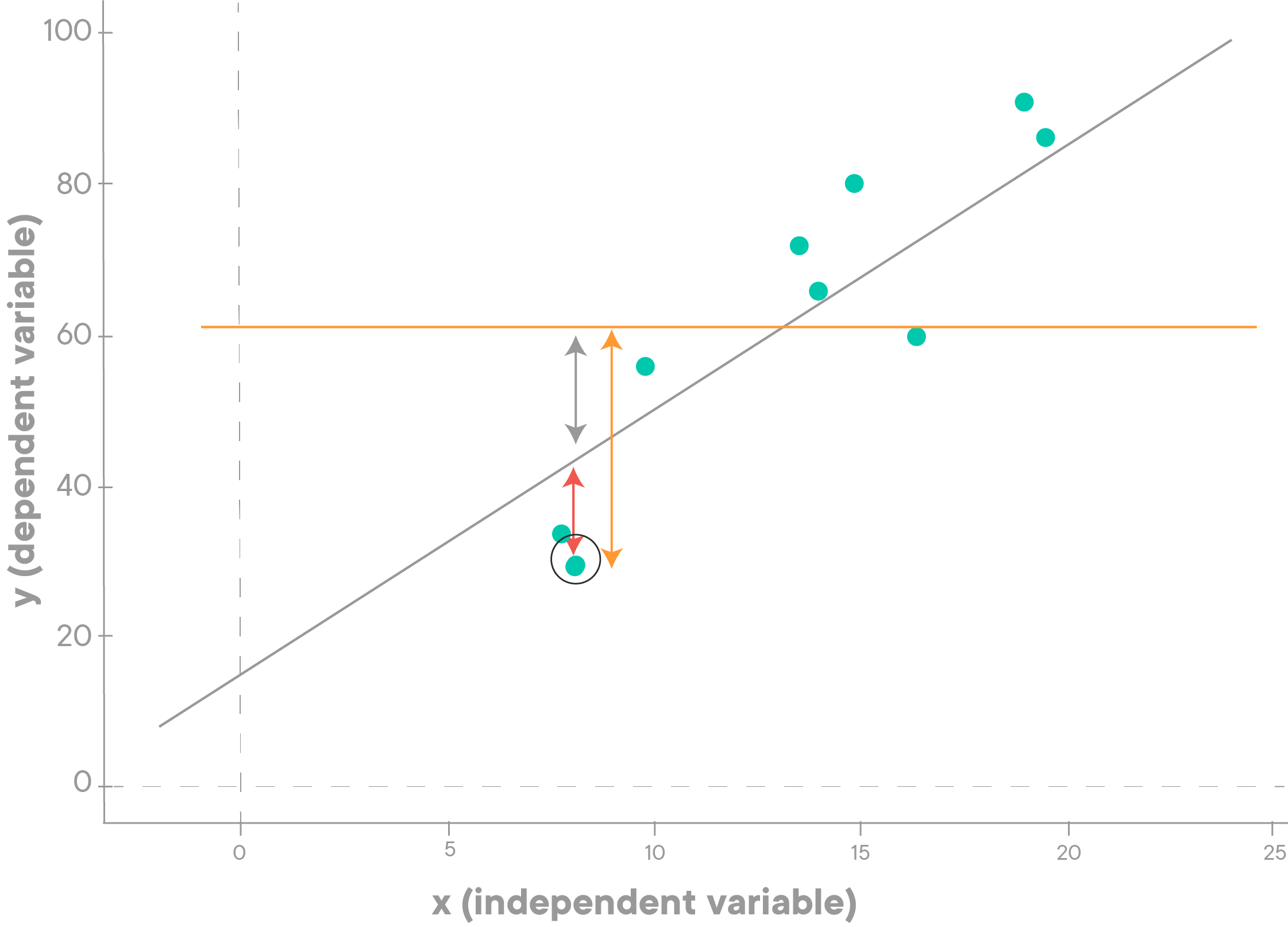 GitHub - sch-notes-phase-2/coefficient-of-determination · GitHub