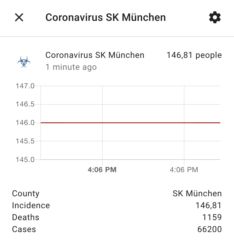 Coronavirus Sensor