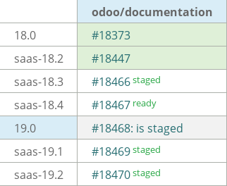 Pull request status dashboard
