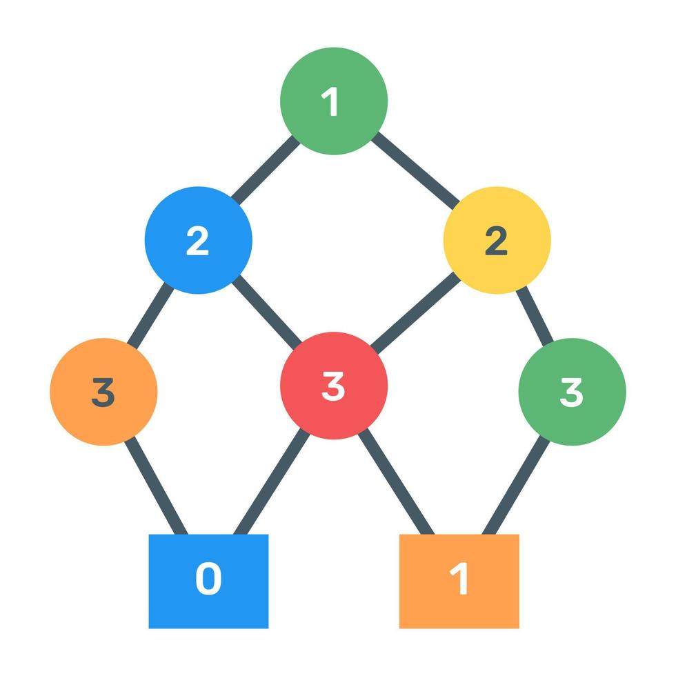 binary-tree