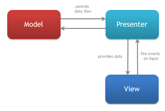 MVP Schema