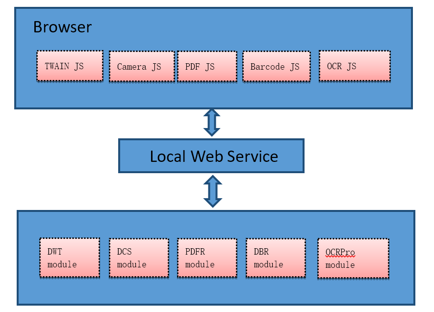 GitHub - dynamsoft-dbr/web · GitHub