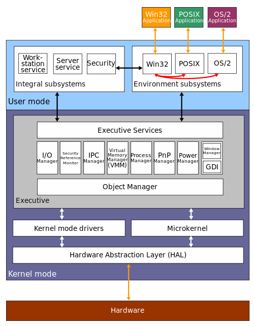 windows_hybrid_kernel