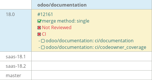 Pull request status dashboard